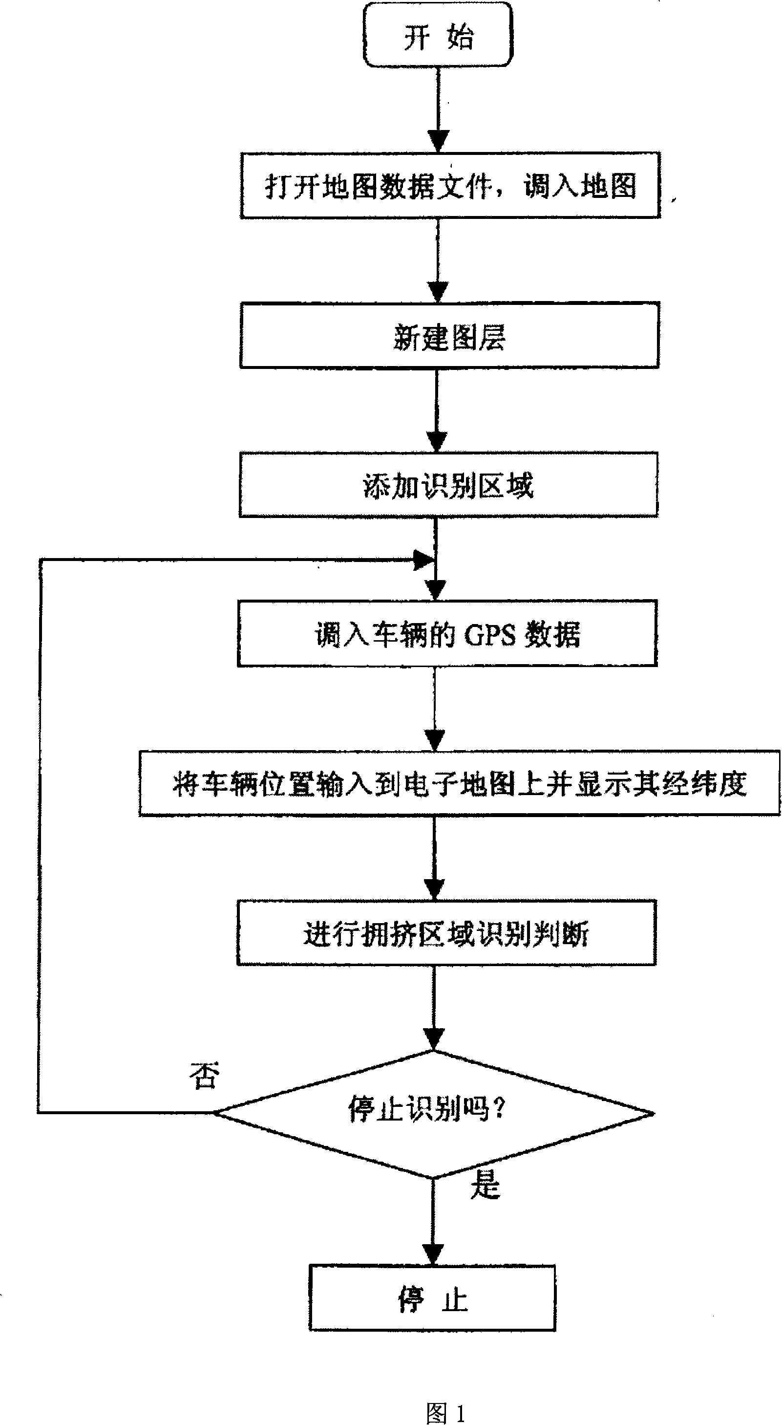 Vehicle area recognizing method