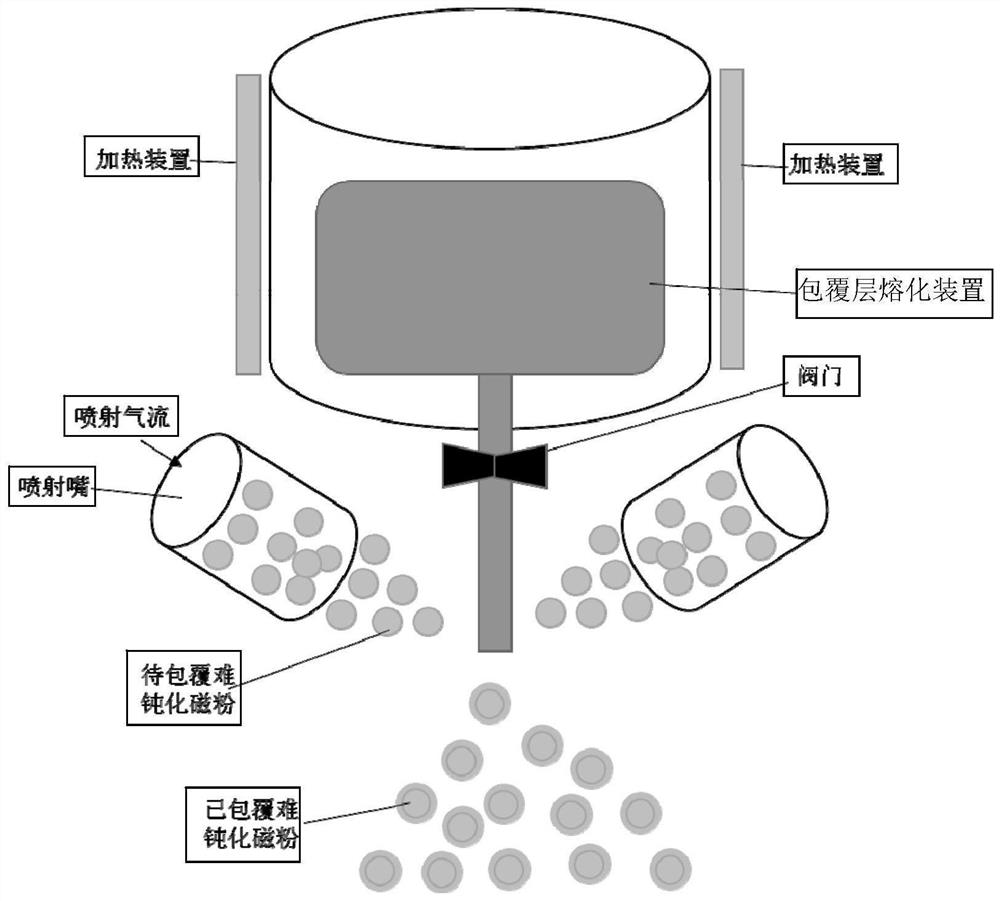 A kind of insulating powder technology for difficult passivation magnetic powder and the magnetic powder prepared therefrom