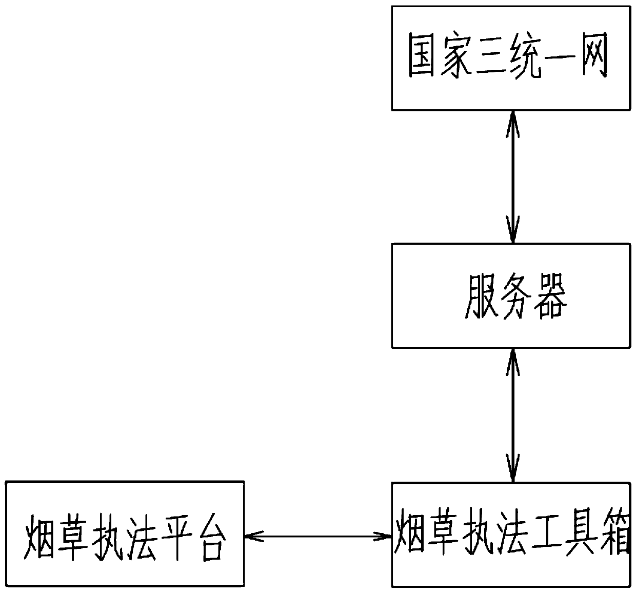 A tobacco law enforcement system based on a tobacco law enforcement tool box