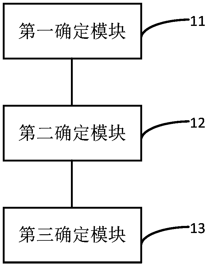 Credit evaluation system and method