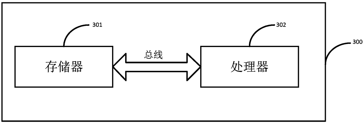 Credit evaluation system and method