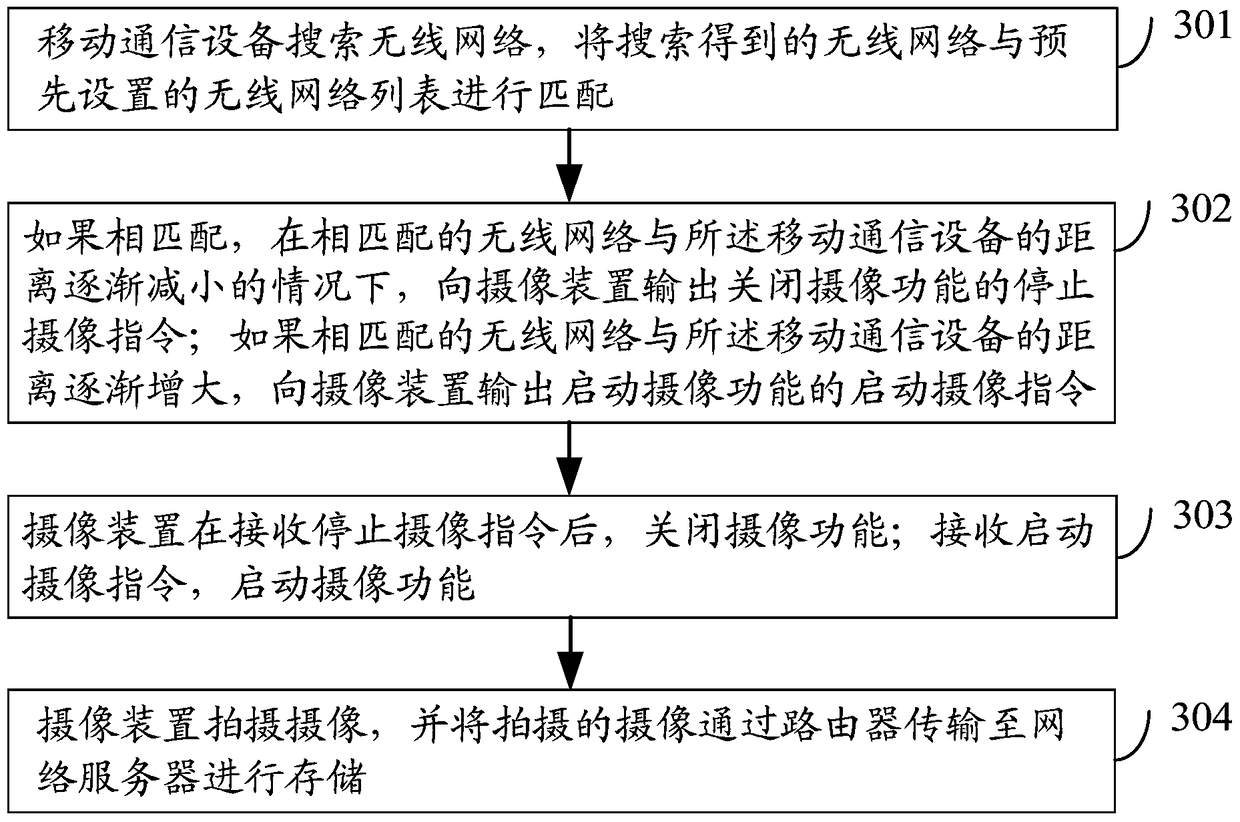 Mobile communication device, video monitoring system and video monitoring method