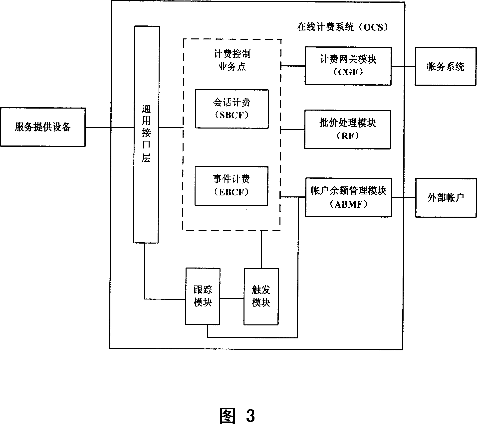 Online billing system and method