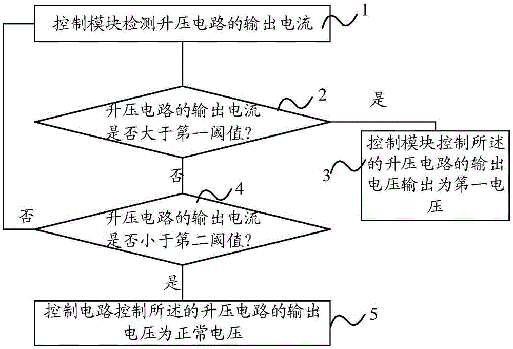 Optical network terminal apparatus having highlight protection function and method