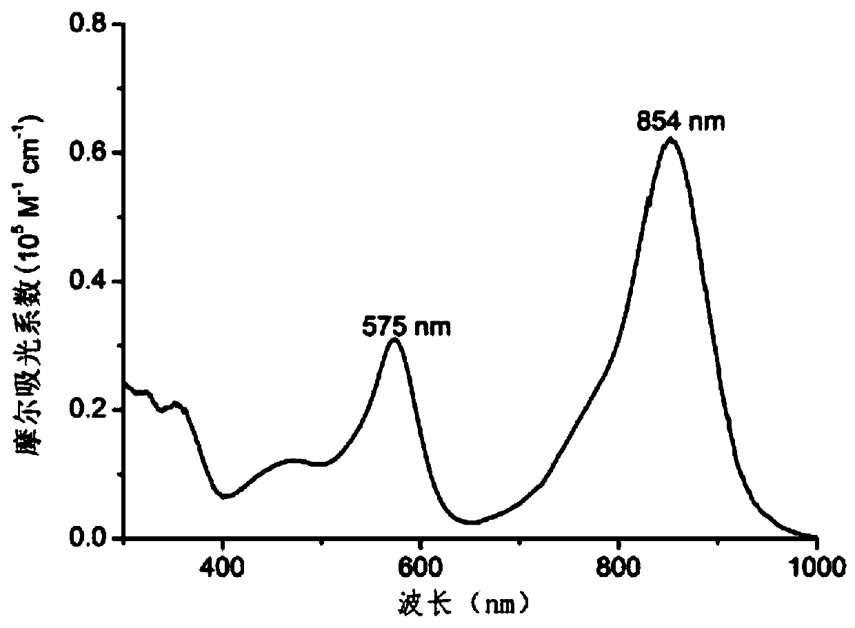 Amino-substituted azafluoroboron dipyrrole near-infrared pH fluorescent probe and its preparation method and application