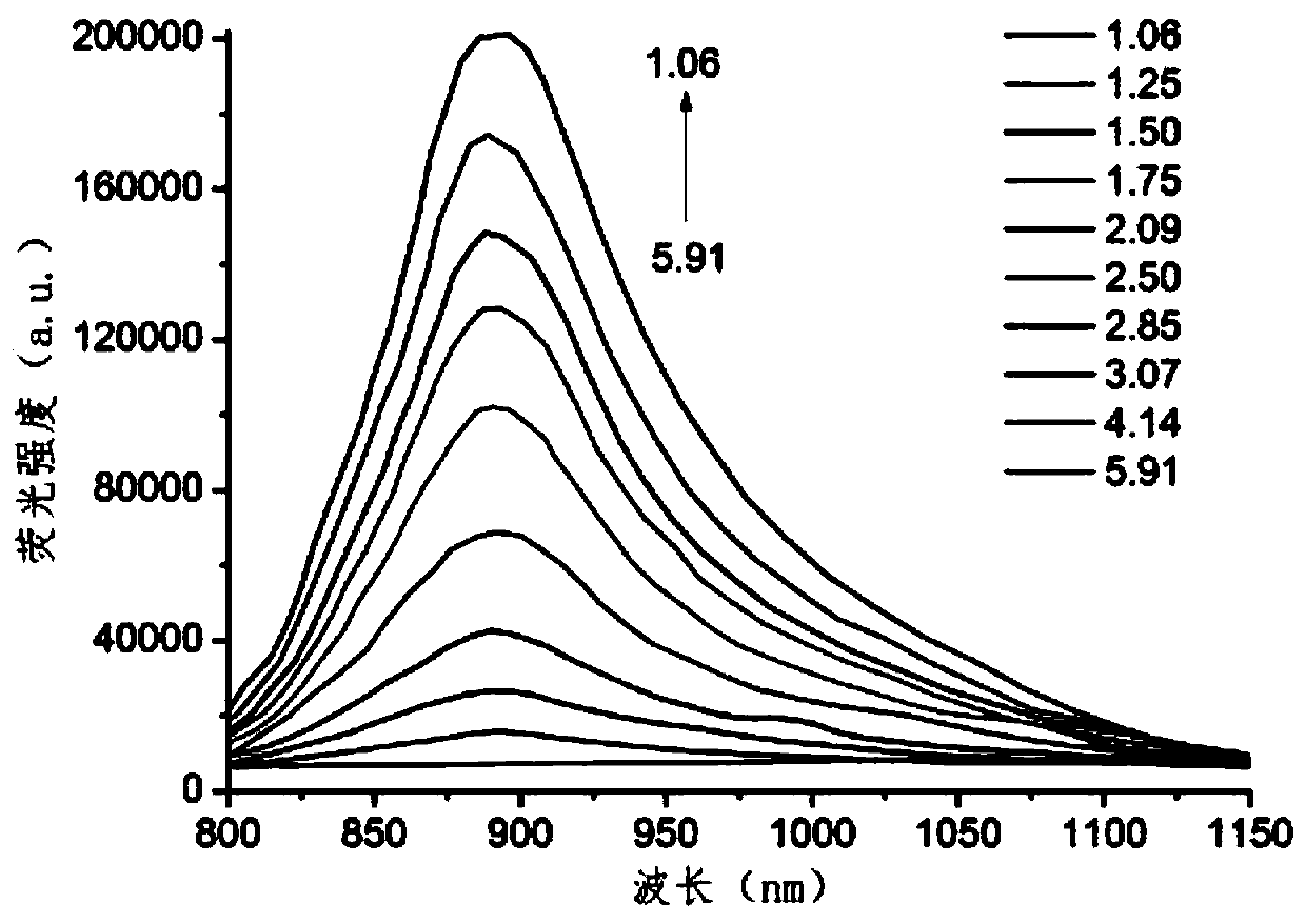 Amino-substituted azafluoroboron dipyrrole near-infrared pH fluorescent probe and its preparation method and application