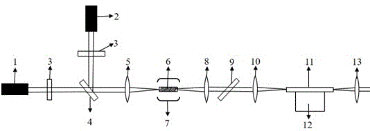 High-brightness ultra-wideband medium infrared super-continuum spectrum light source