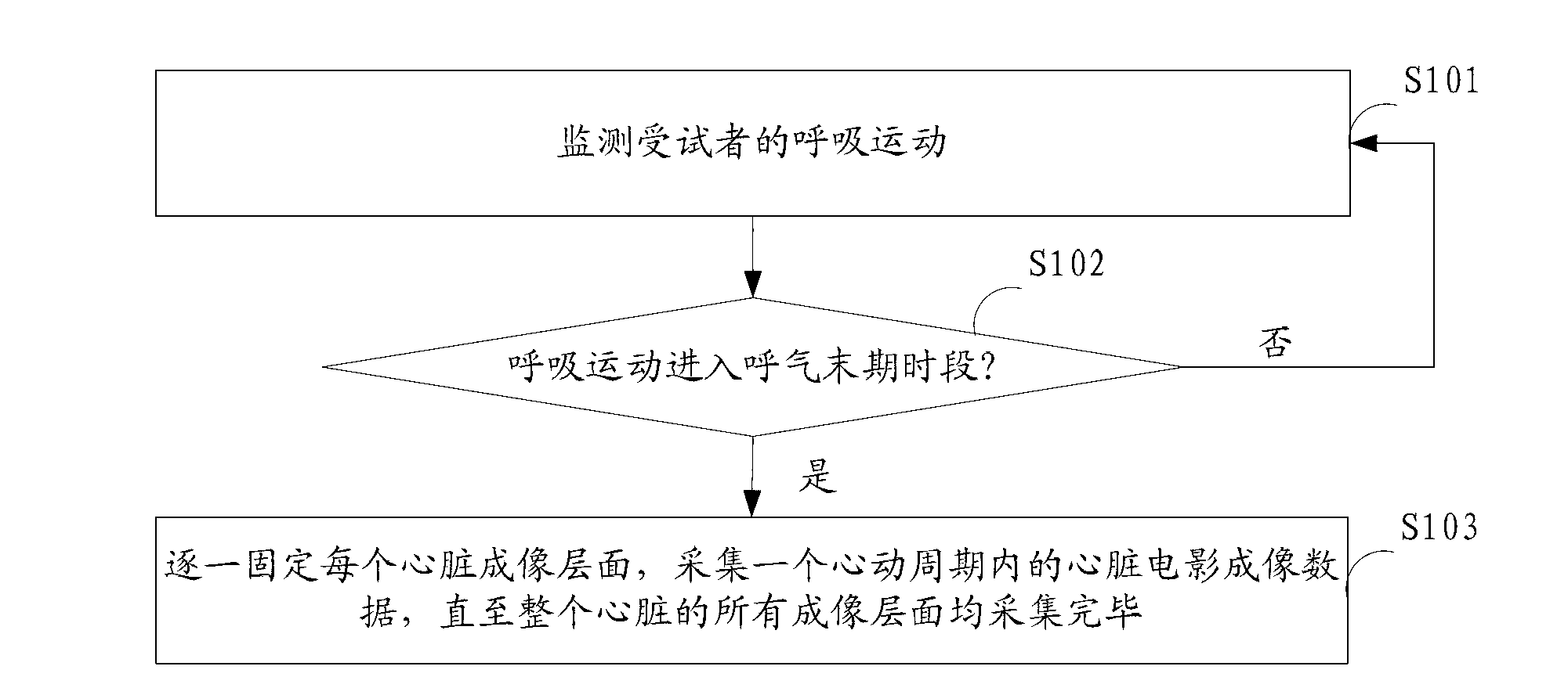 Cardiac magnetic resonance real-time film imaging method and system