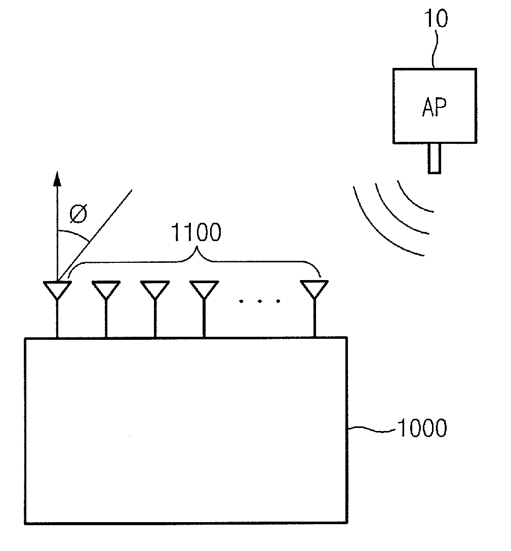 Apparatus and method for estimating location, electronic apparatus comprising the apparatus