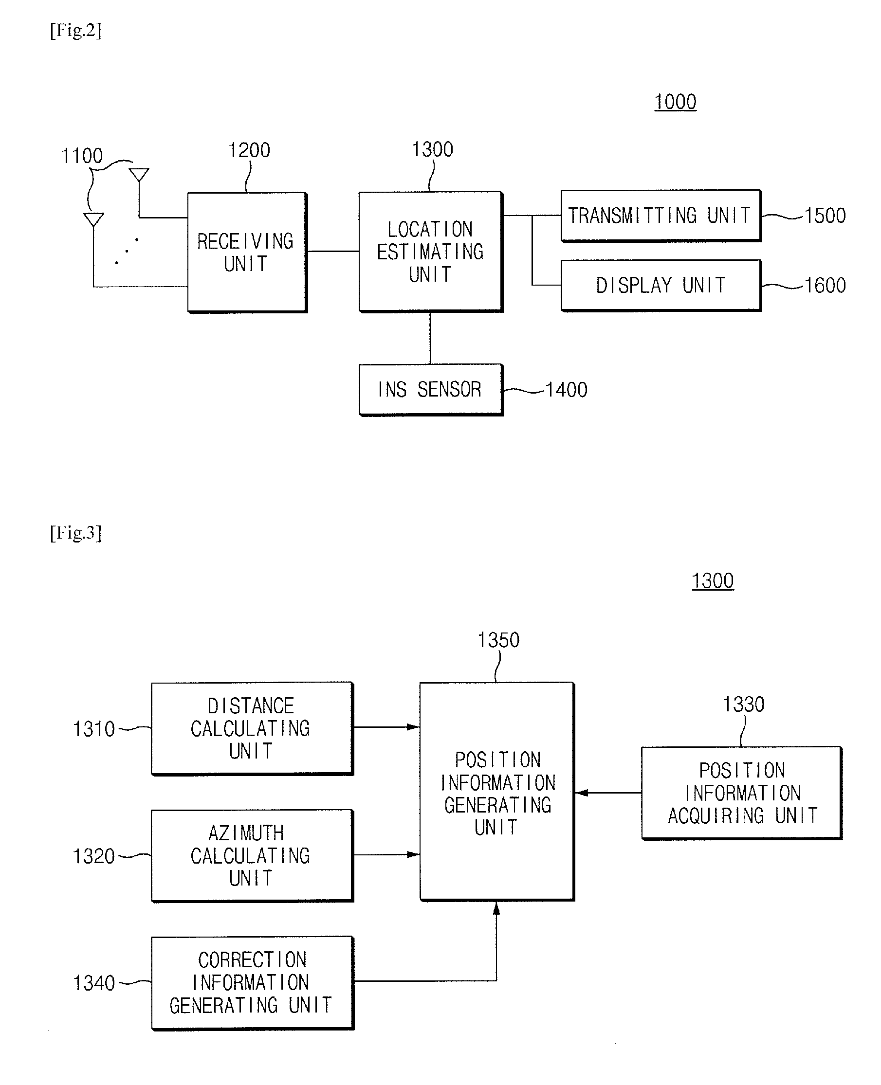 Apparatus and method for estimating location, electronic apparatus comprising the apparatus