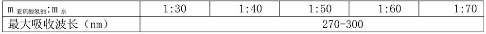 Loquat leaf pigment as well as extraction method and application thereof