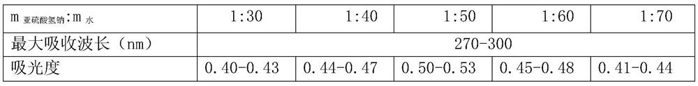 Loquat leaf pigment as well as extraction method and application thereof