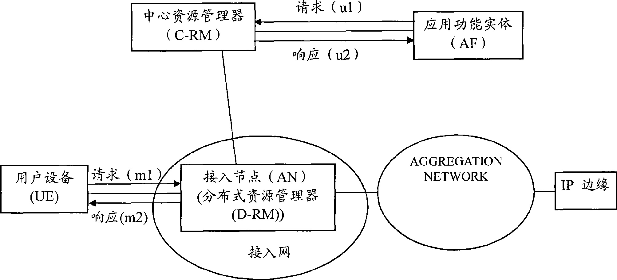 Resource management apparatus, resource management method and system