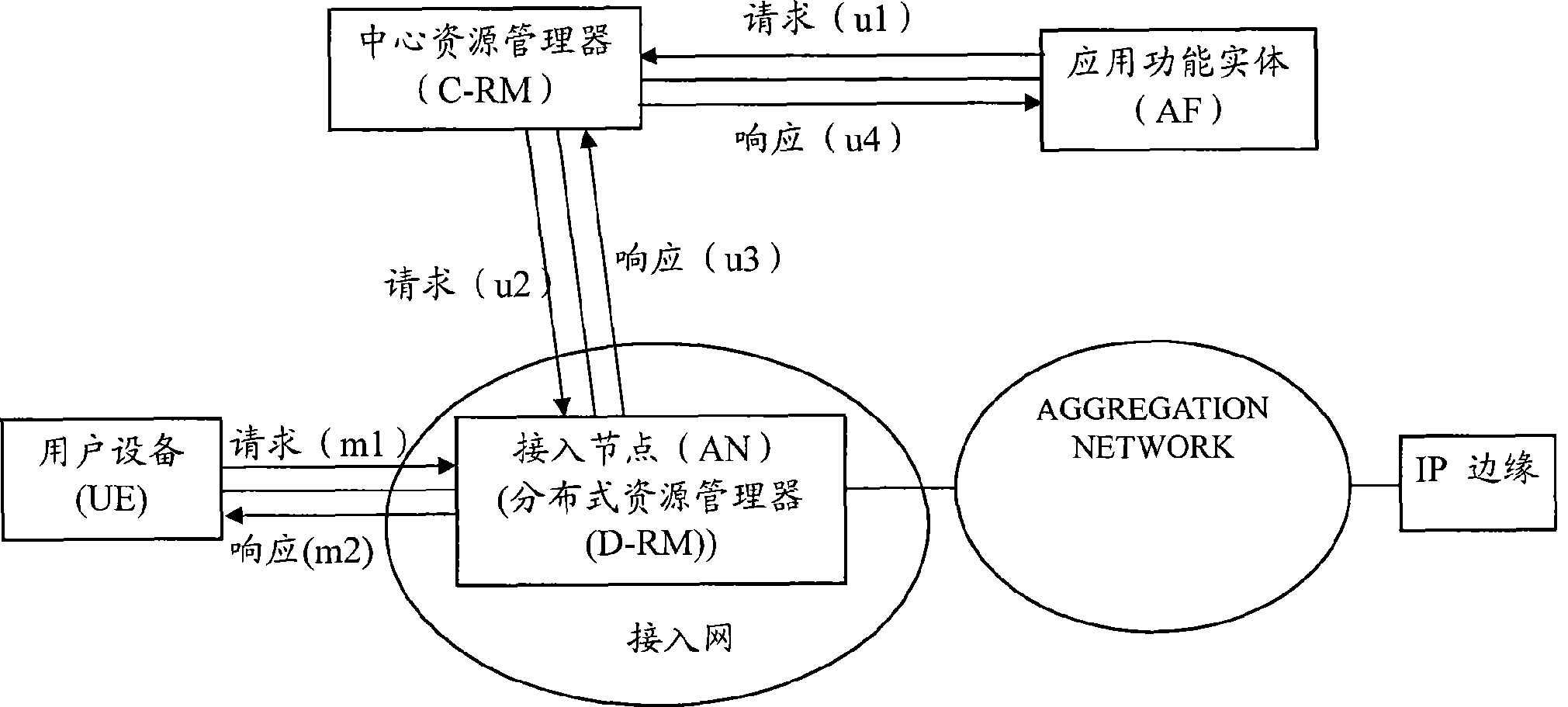 Resource management apparatus, resource management method and system