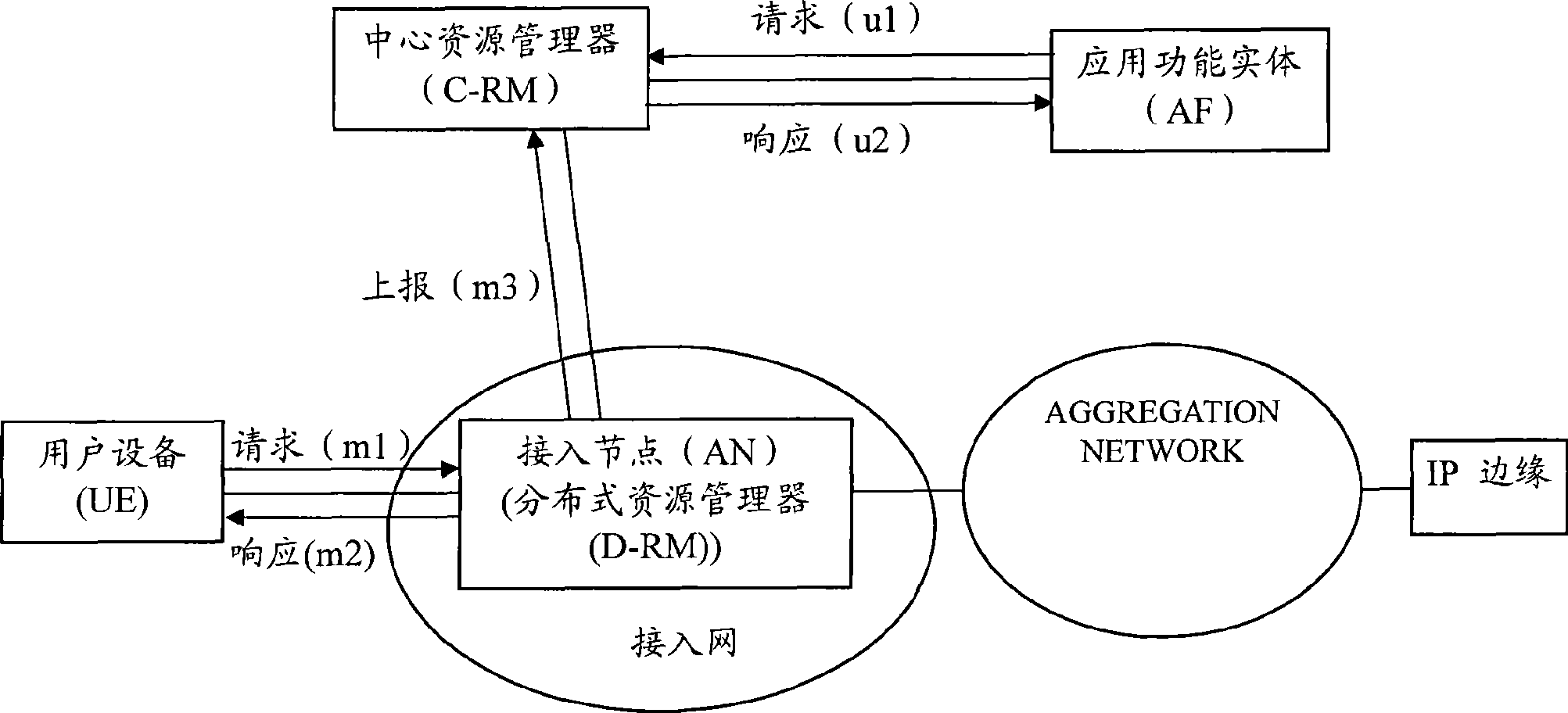 Resource management apparatus, resource management method and system