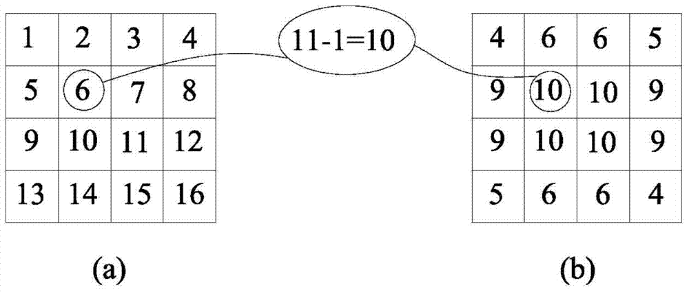 A Method for Texture Analysis and Coding Unit Selection in a Video Image Intra-Frame Coding Unit