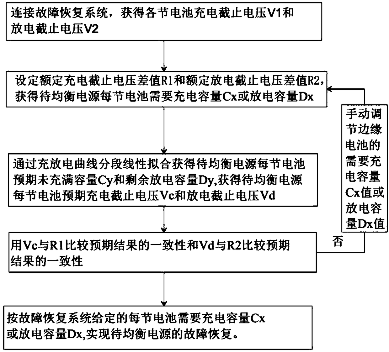 A recovery method for electric vehicle power balance fault recovery with constant capacity charging and discharging