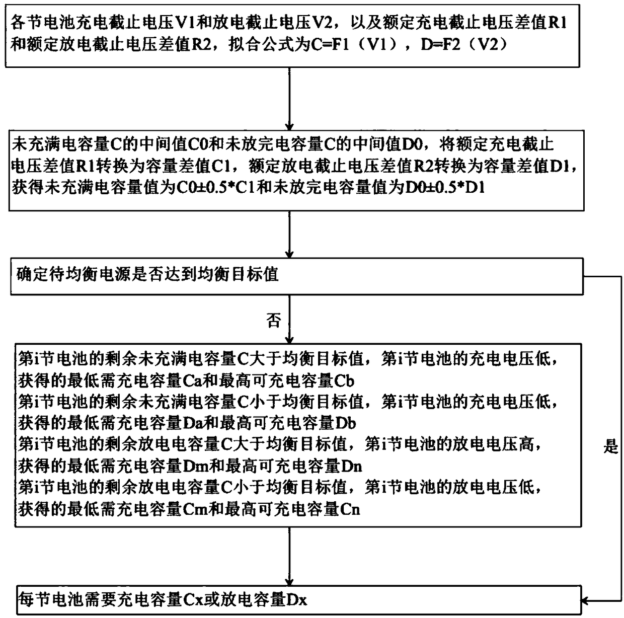 A recovery method for electric vehicle power balance fault recovery with constant capacity charging and discharging