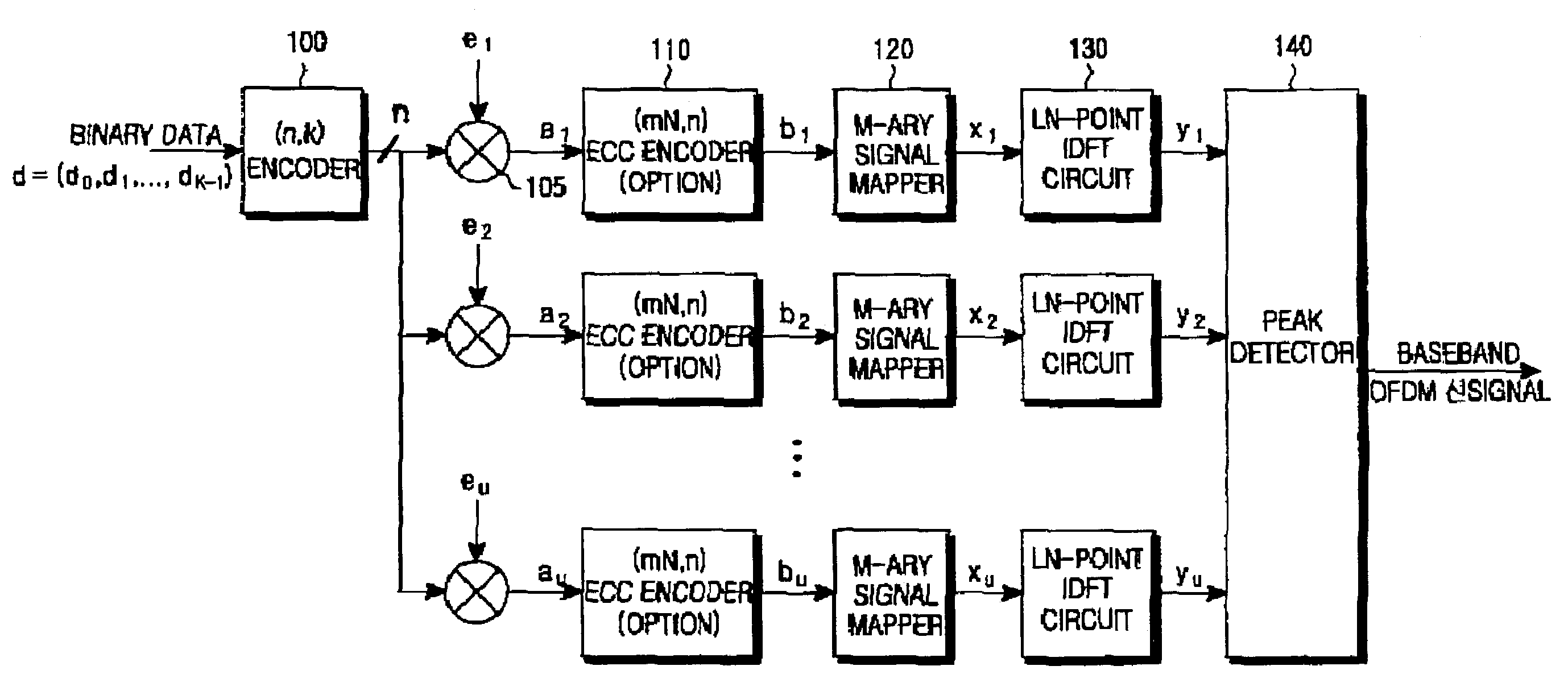 Method and apparatus for performing digital communications