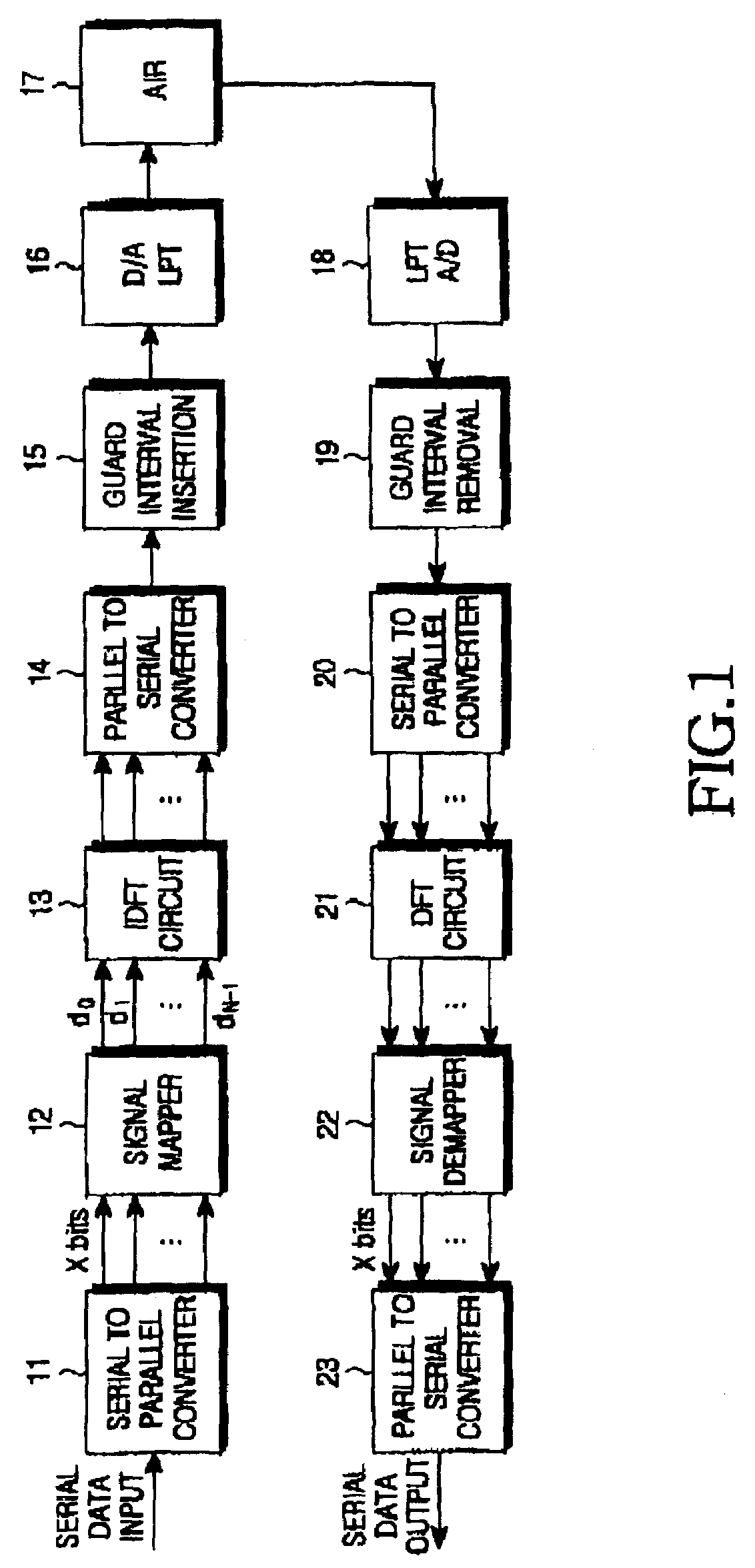 Method and apparatus for performing digital communications