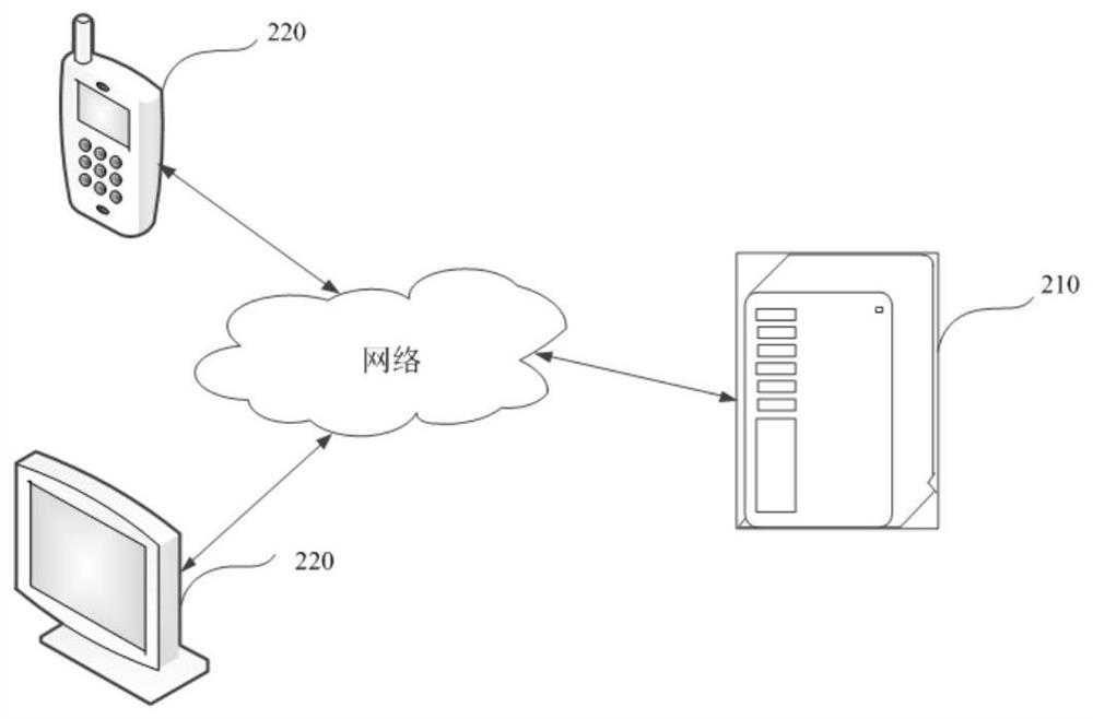 Corpus generation method and device, translation model training method, translation model translation method, equipment and medium