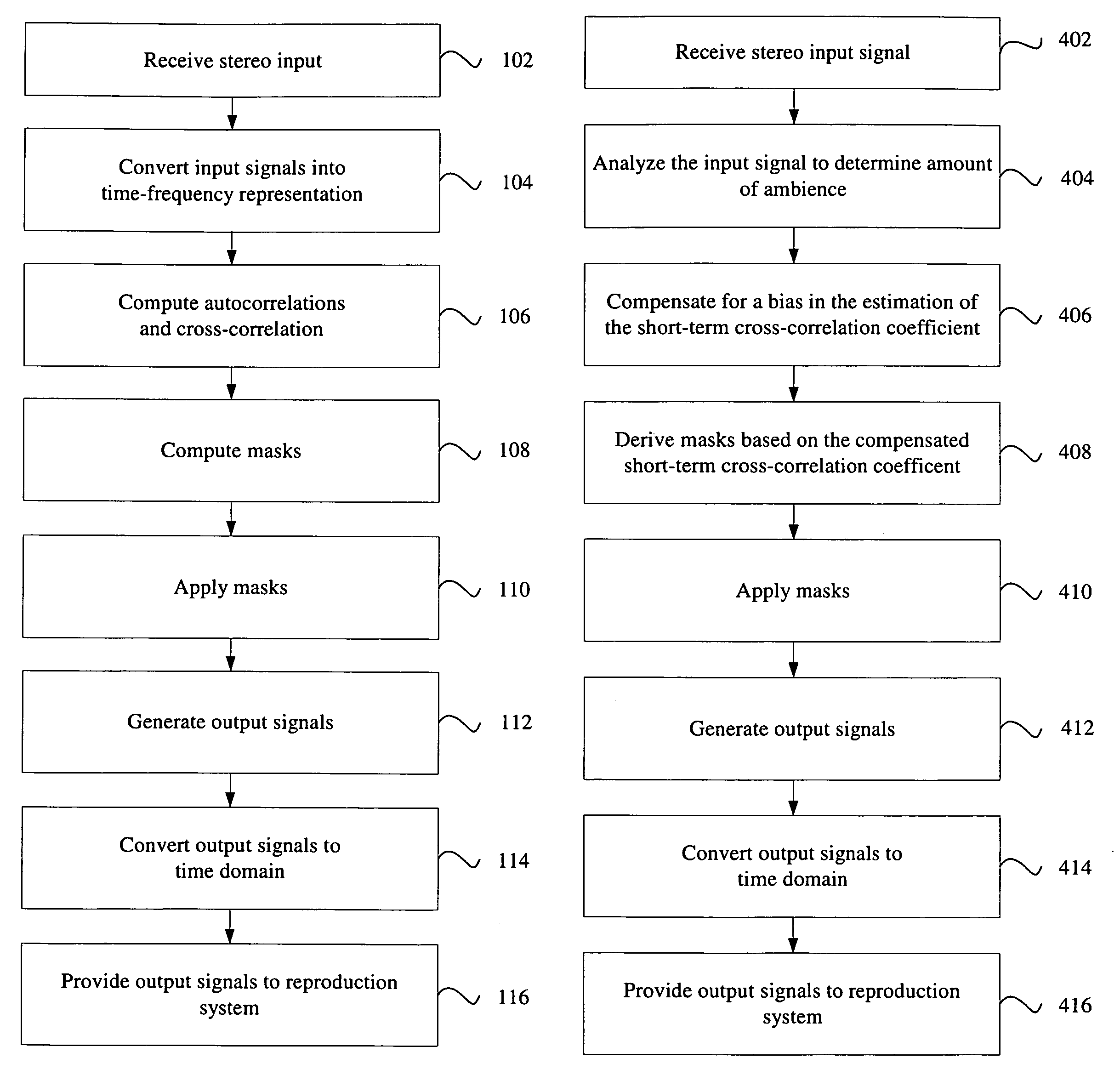 Correlation-based method for ambience extraction from two-channel audio signals