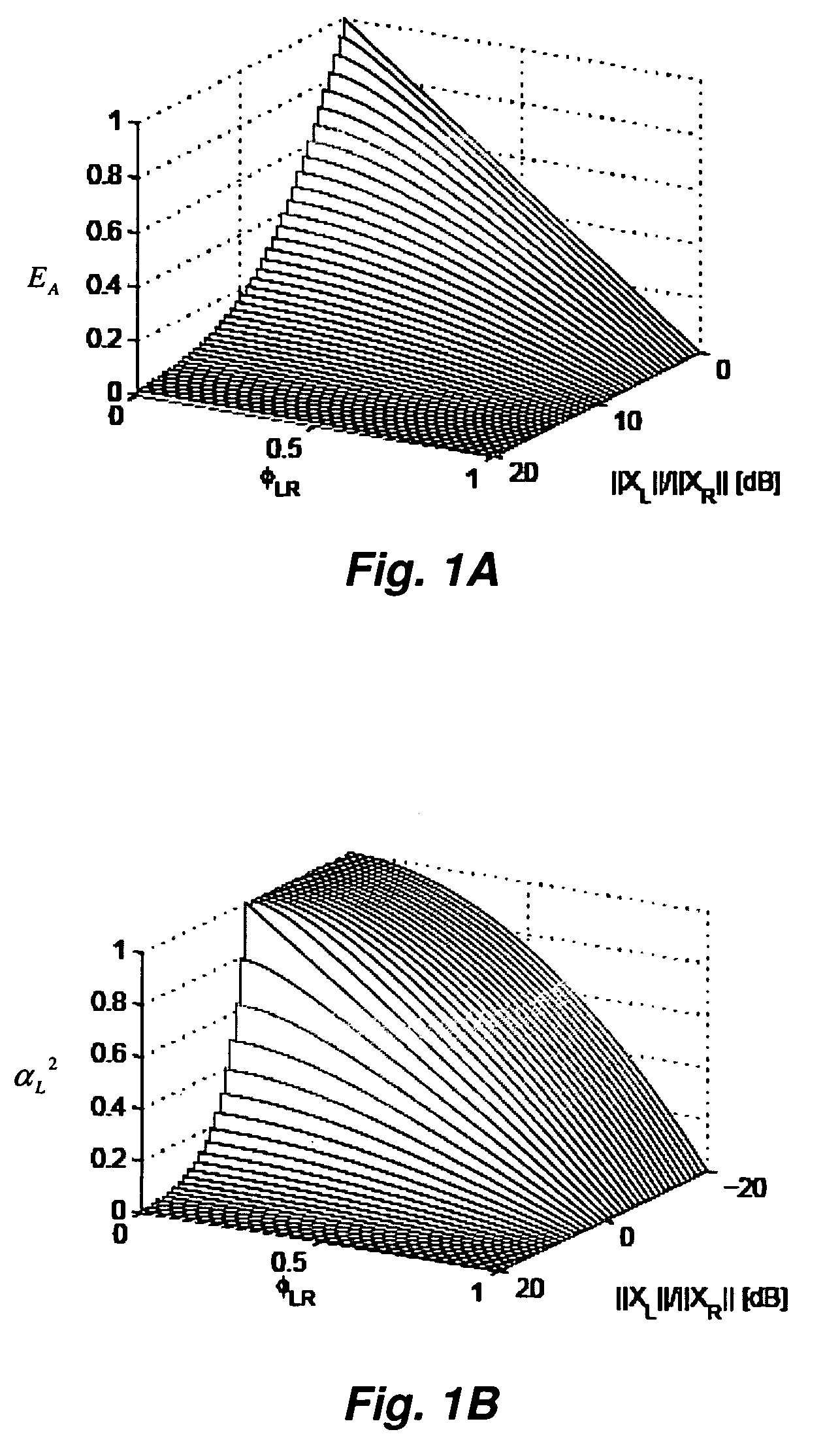 Correlation-based method for ambience extraction from two-channel audio signals