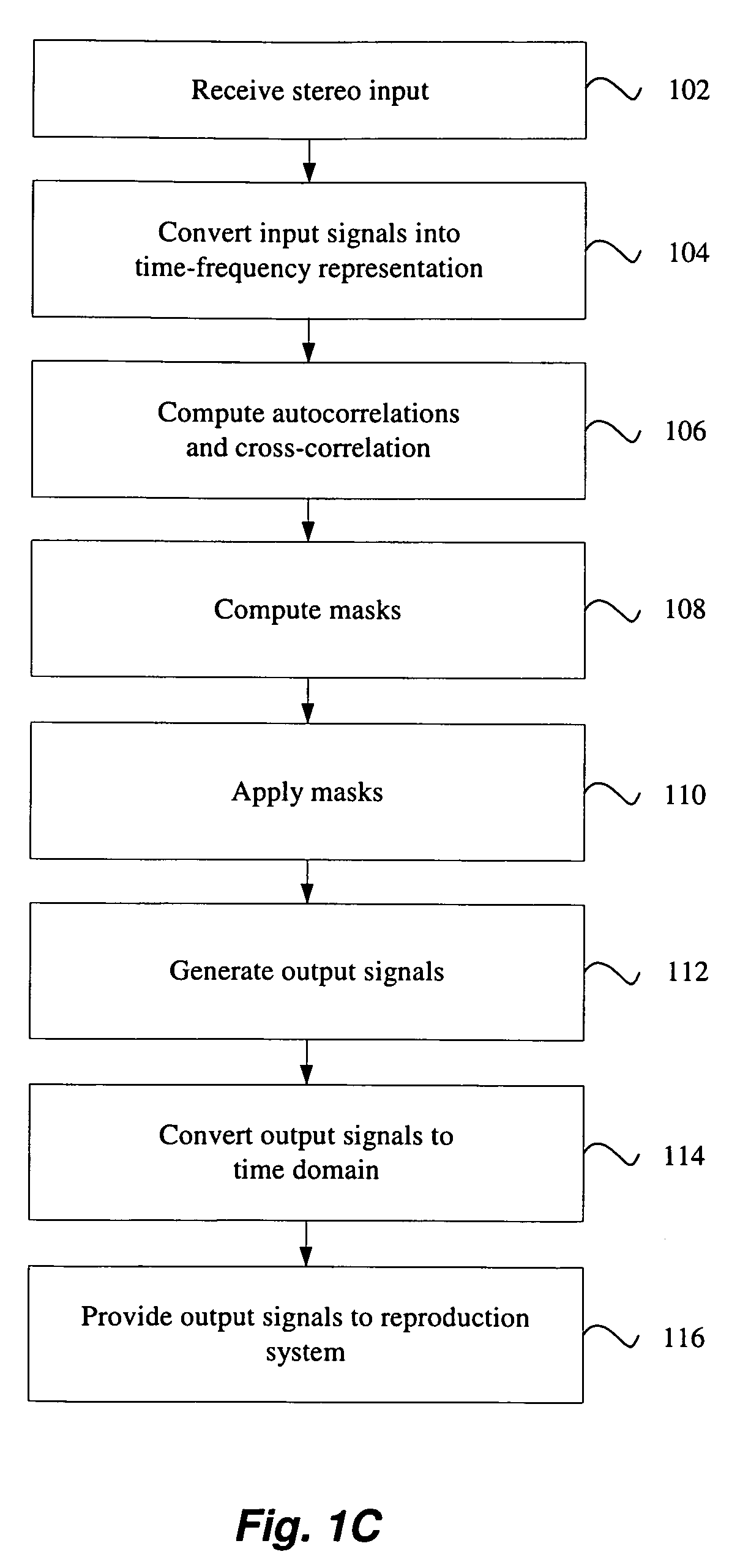 Correlation-based method for ambience extraction from two-channel audio signals