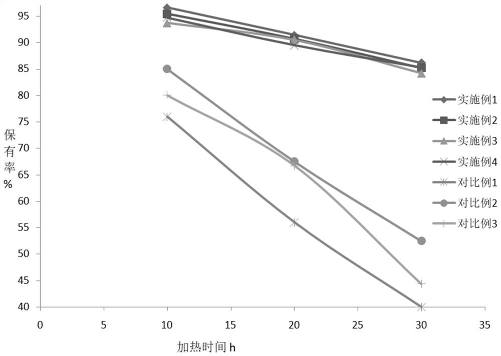 Embedding material of sulforaphane and preparation method of embedding material