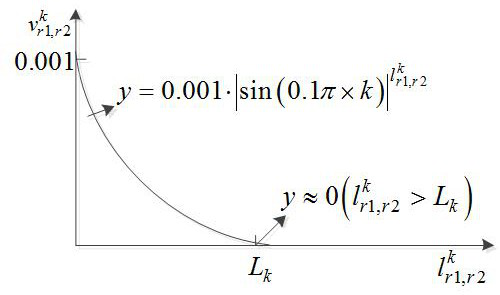 Wind storage combined optimization configuration method based on extension distance K-mean clustering