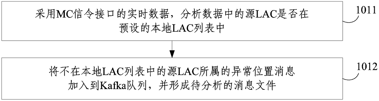 Pseudo base station identification method and system