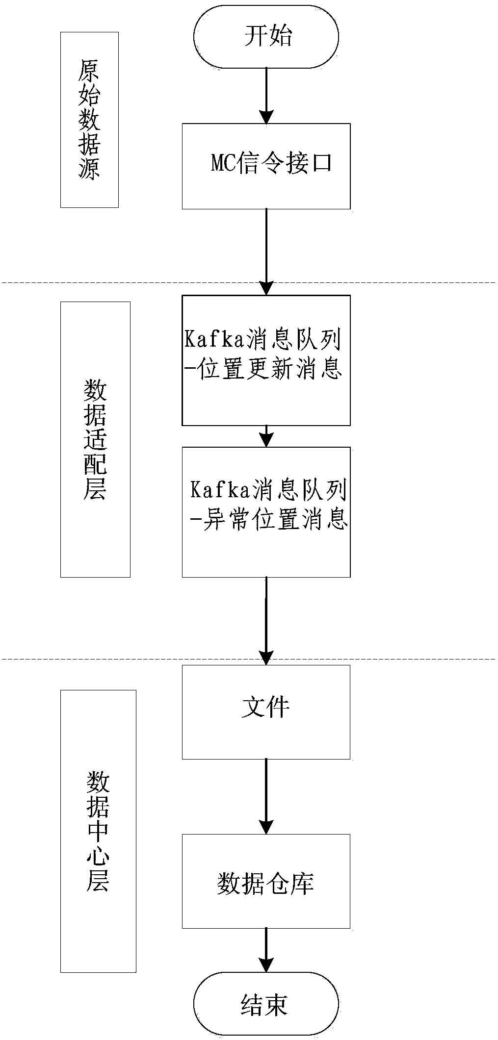 Pseudo base station identification method and system