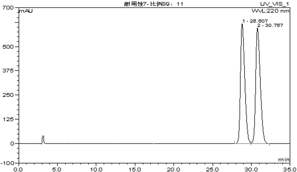 Method for analytical separation of (-) benzoyl Corey lactone optical isomers by HPLC