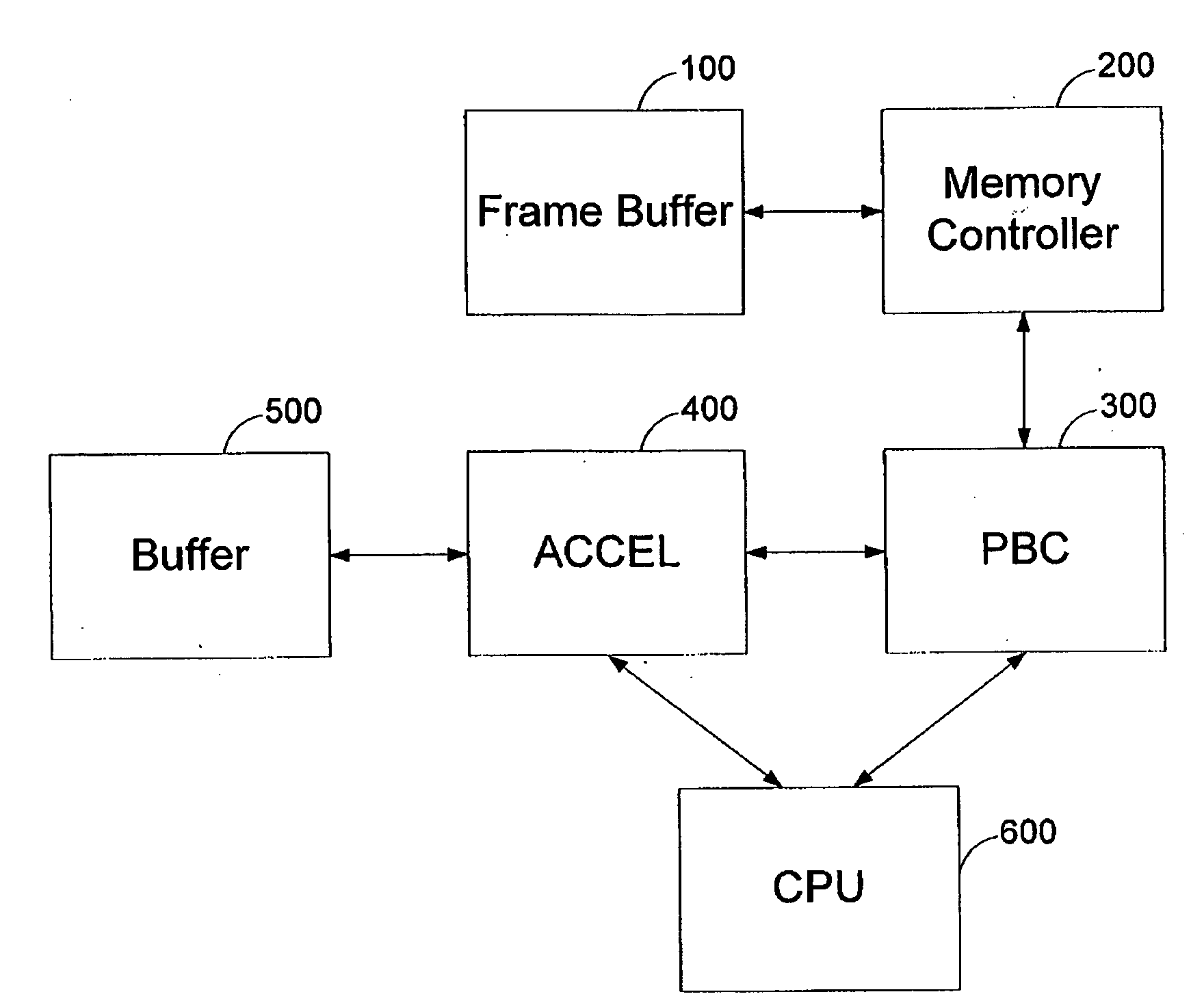 High bandwidth, efficient graphics hardware architecture