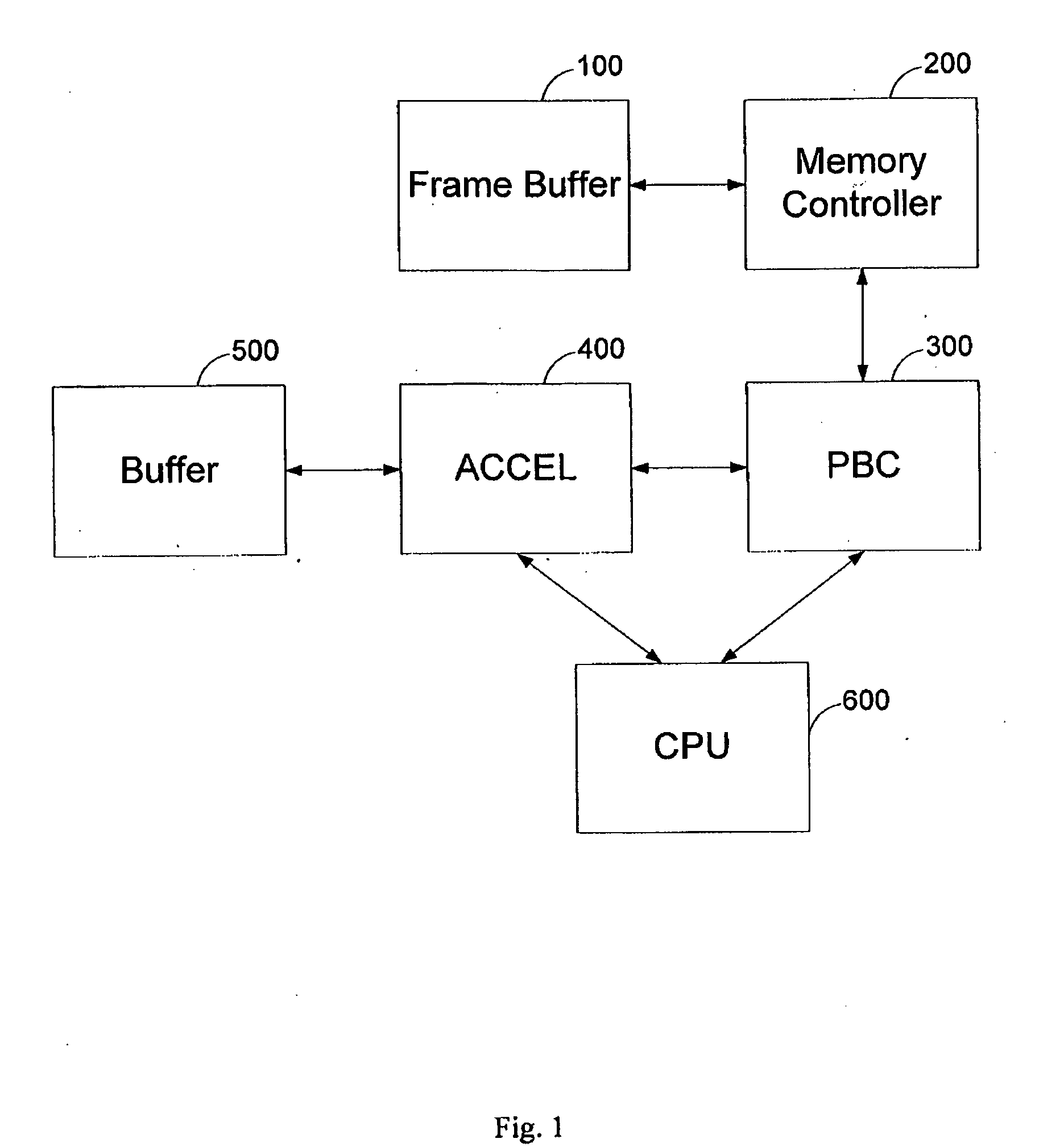 High bandwidth, efficient graphics hardware architecture