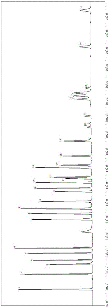 Rapid detection method and pretreatment method of organochlorine pesticides and pyrethroid pesticides in tea