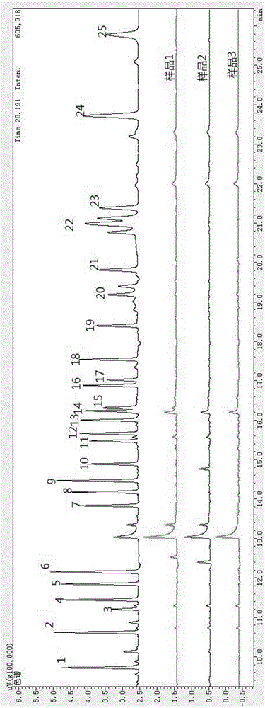 Rapid detection method and pretreatment method of organochlorine pesticides and pyrethroid pesticides in tea