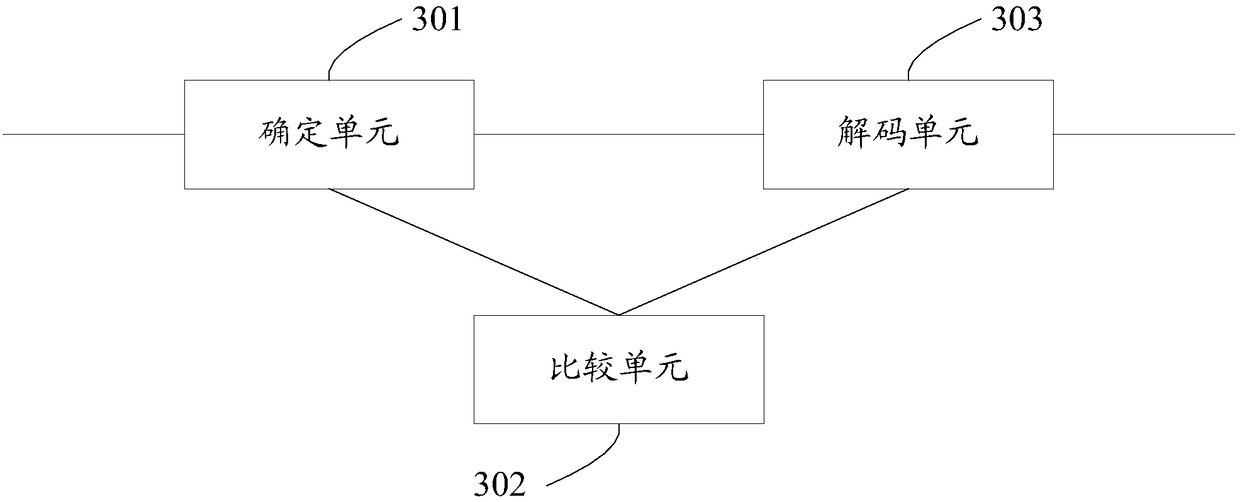 Video stream decoding method and equipment