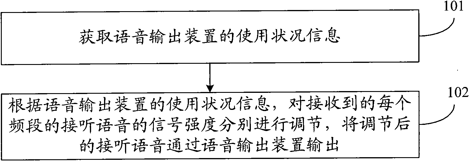 Method and device for handling receiving voice