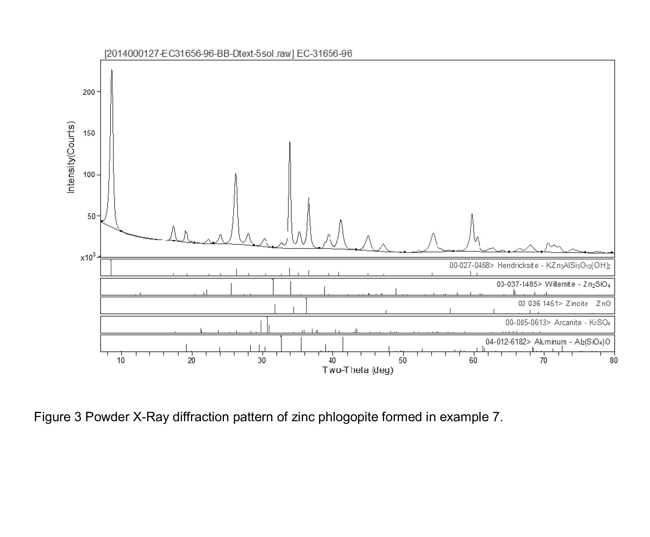 Synthetic Zinc Phlogopite via Hydrothermal Preparation