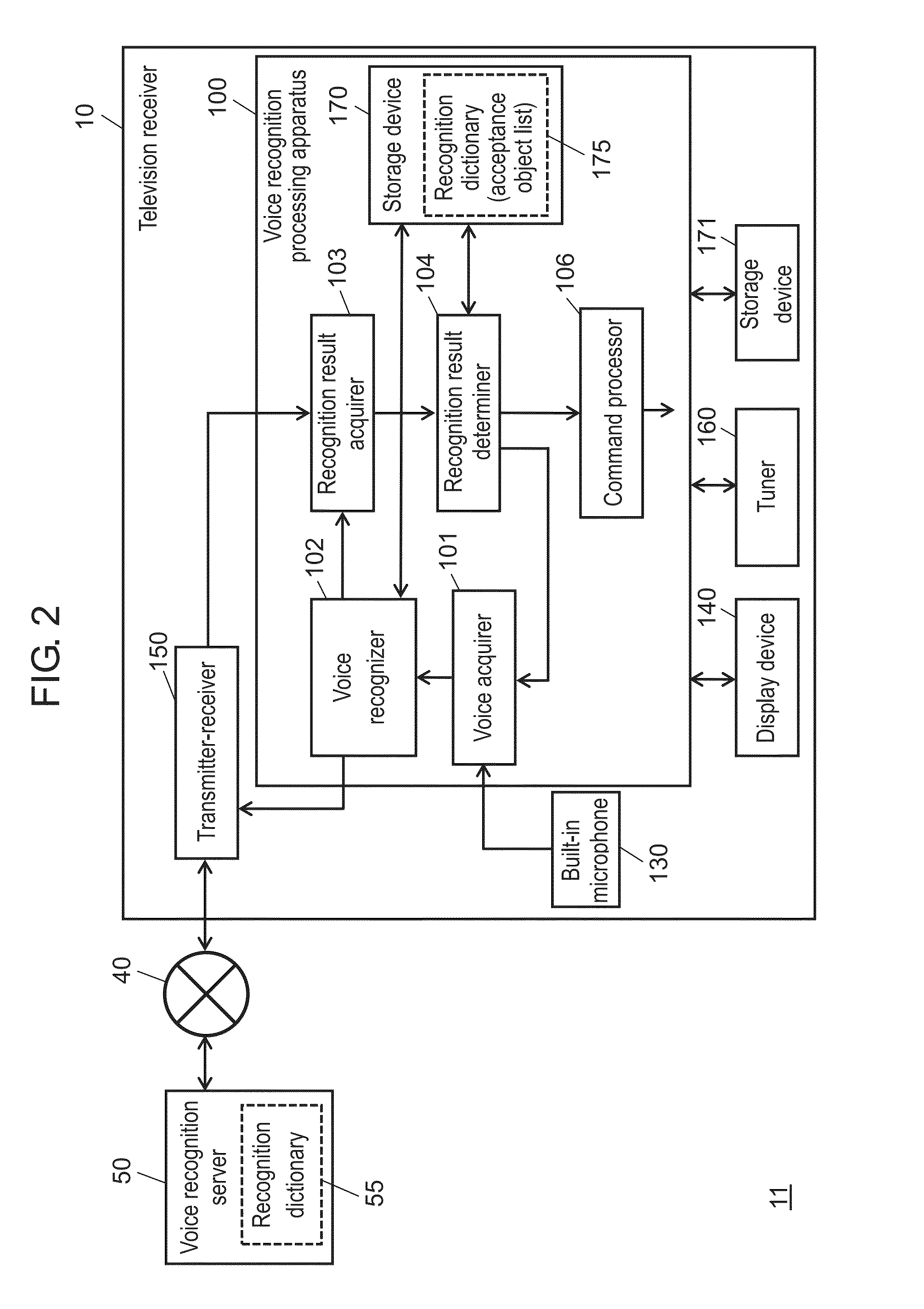 Speech recognition processing device, speech recognition processing method and display device