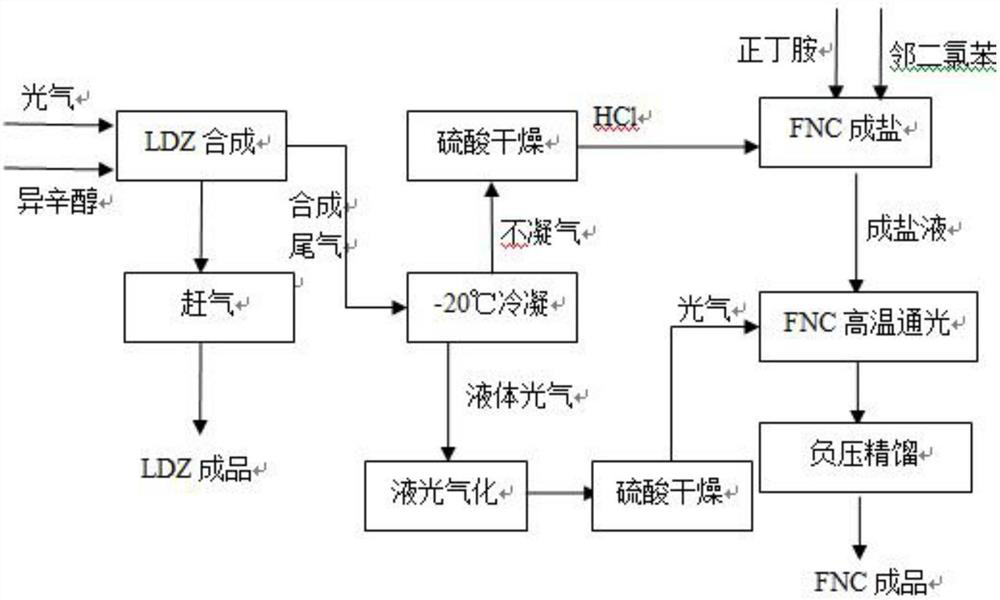 Method for co-producing n-butyl isocyanate from chloroformic acid-2-ethylhexyl ester