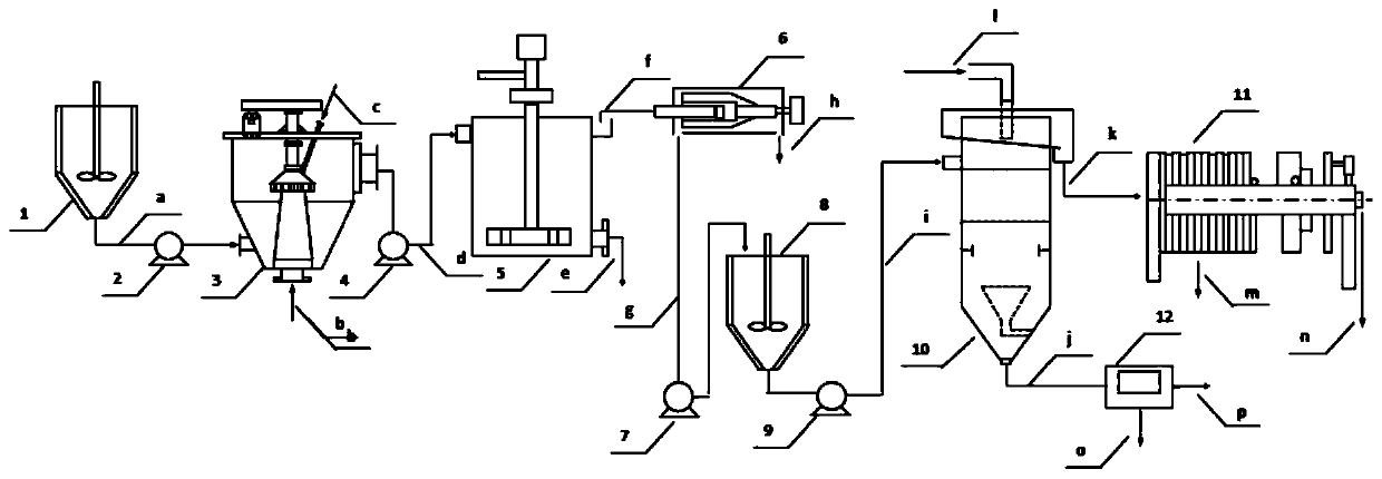 A flotation process for treating coal slime with saline wastewater