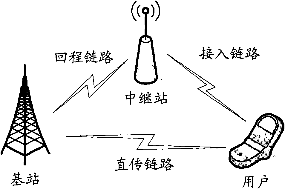 Method and system for allocating and transmitting downlink subfames in second-class relay station