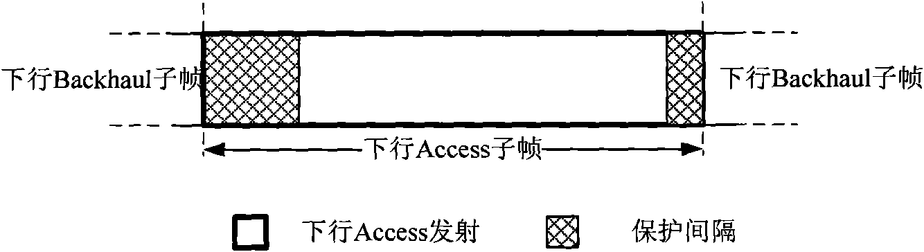 Method and system for allocating and transmitting downlink subfames in second-class relay station