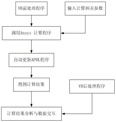 Method for controlling ore melting of electric heating furnace by utilizing parametric modeling