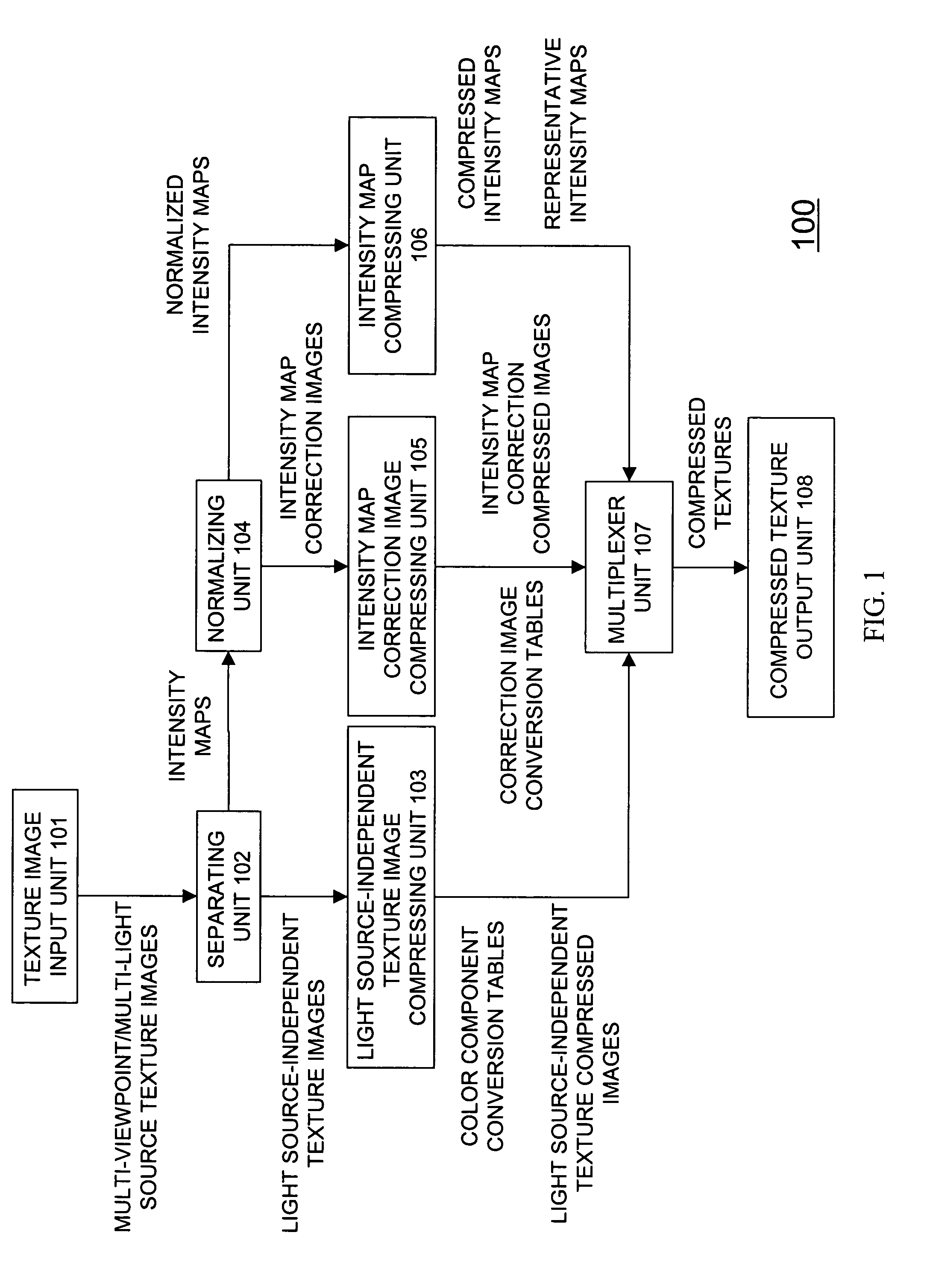 Texture image compressing device and method, texture image decompressing device and method, data structures and storage medium