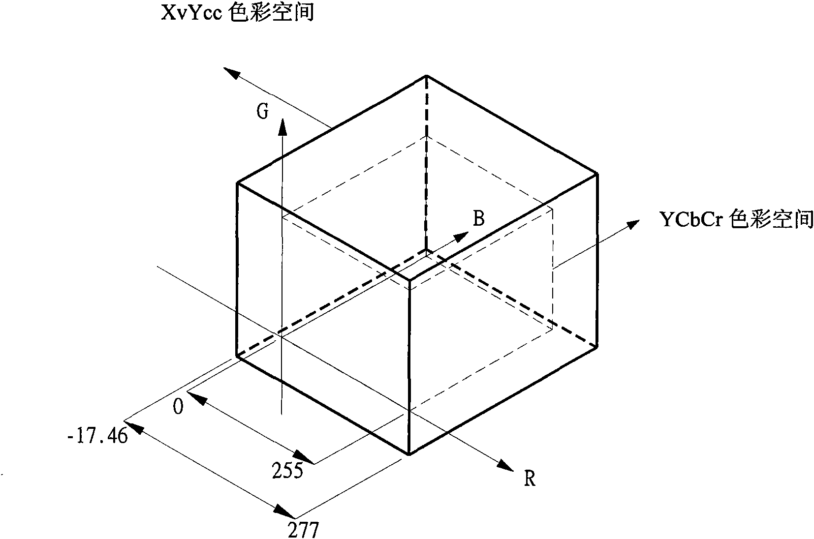 Color space converting circuit and method thereof