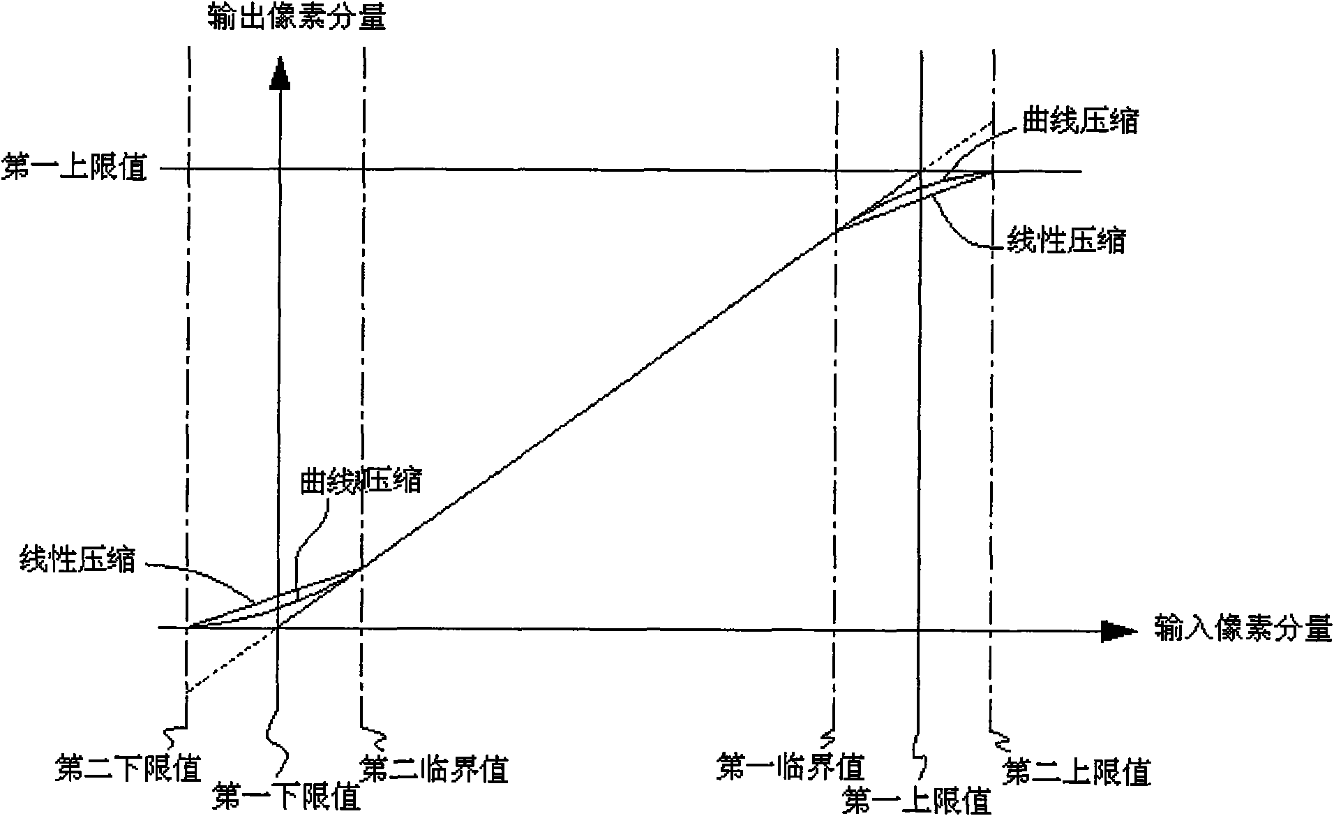 Color space converting circuit and method thereof