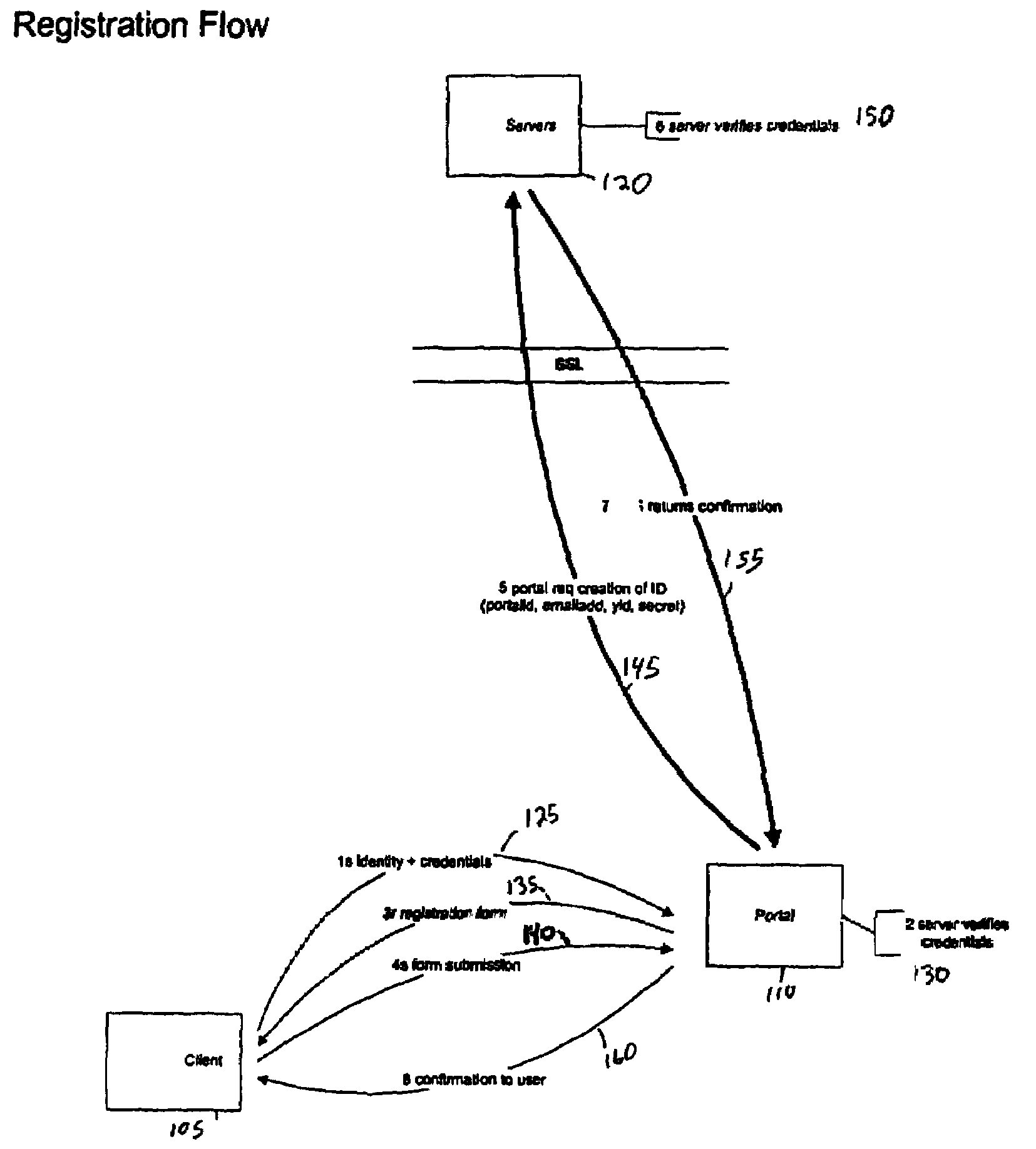 Centrally controllable instant messaging system